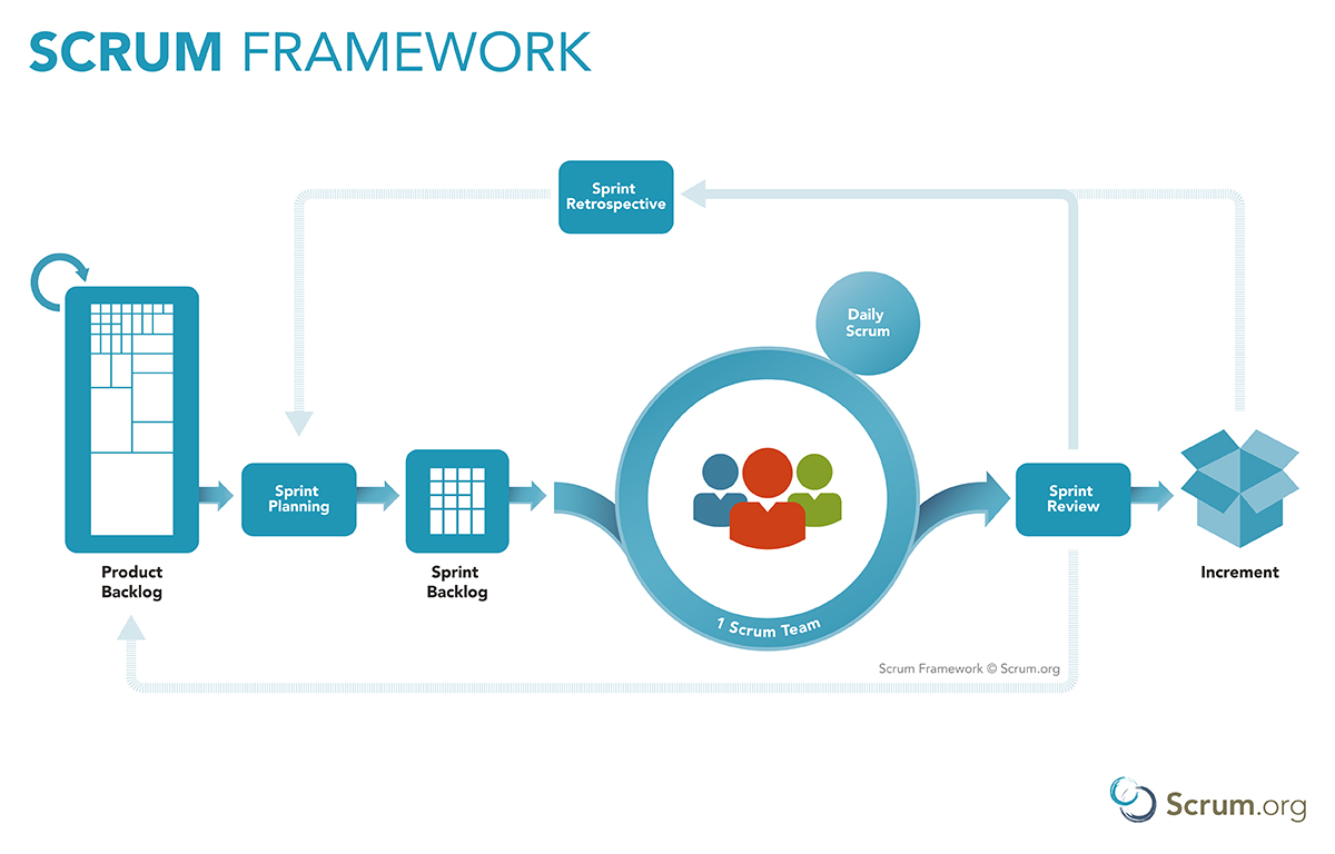 scrum framework